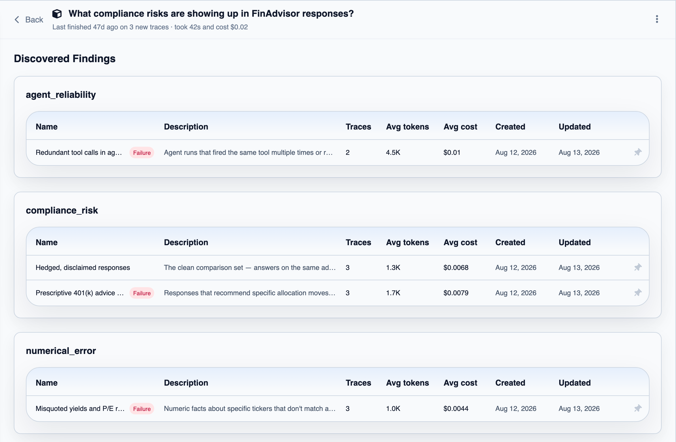 A Discovery's results, with its findings grouped by topic and each finding's trace count and cost