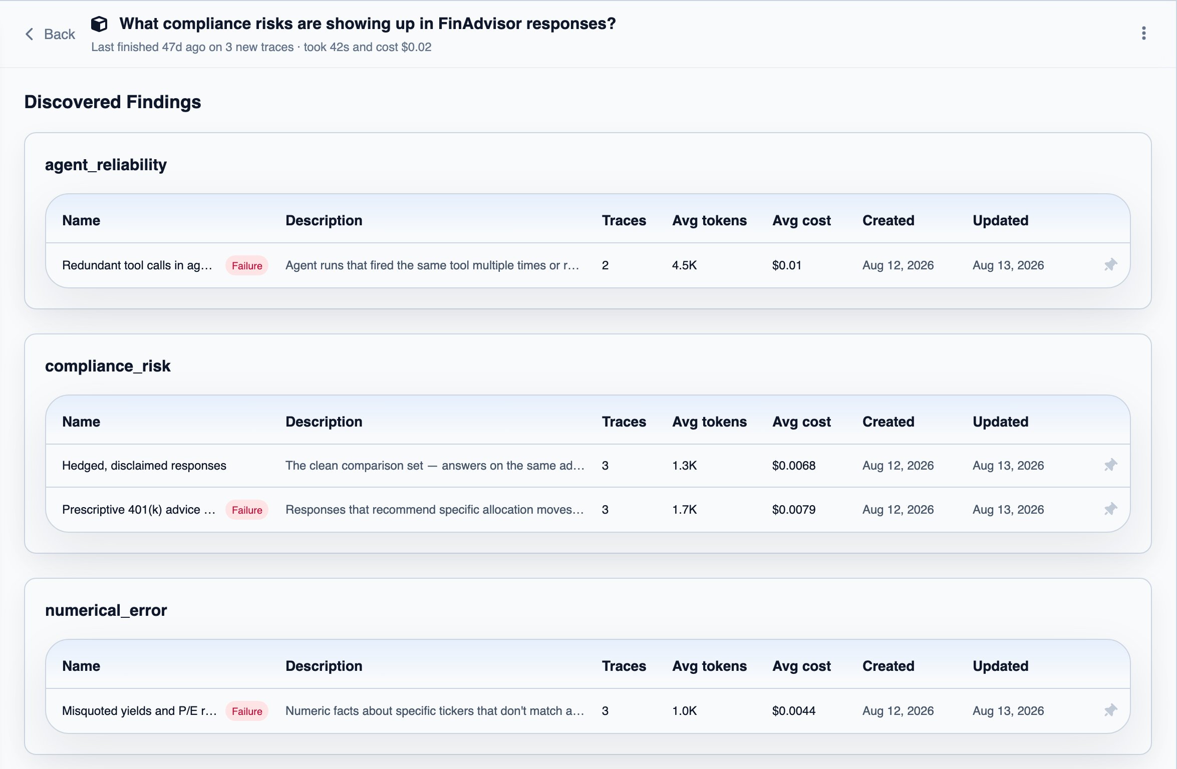 A Discovery's results, with its findings grouped by topic and each finding's trace count and cost