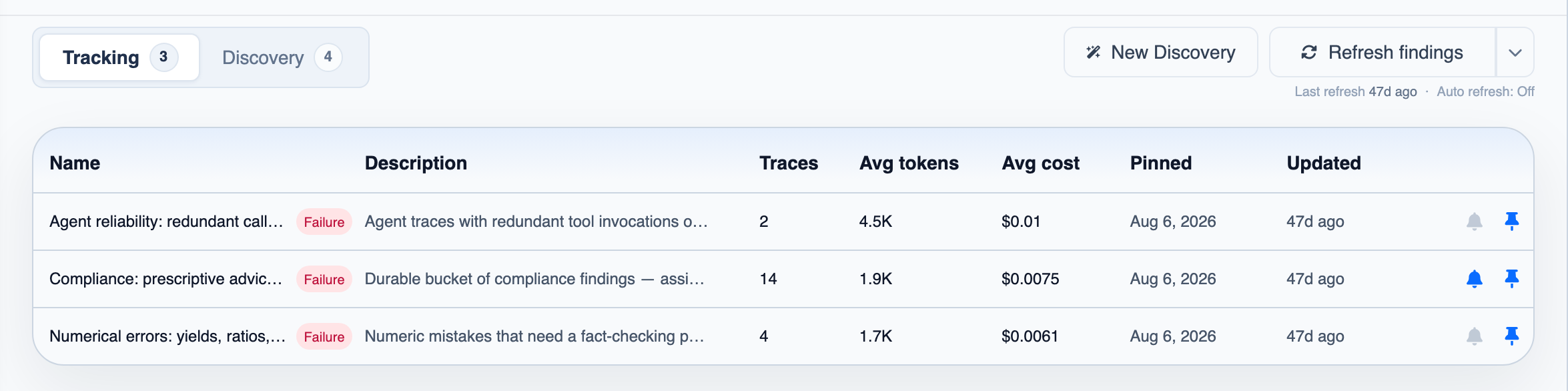 The Tracking tab with three pinned findings marked as failures, one with its Slack alert on