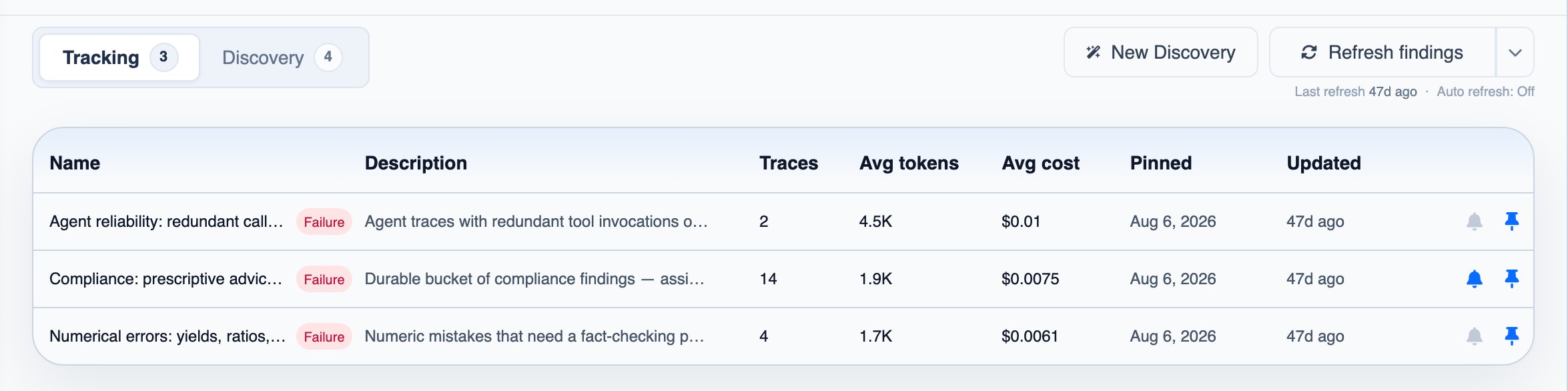 The Tracking tab with three pinned findings marked as failures, one with its Slack alert on