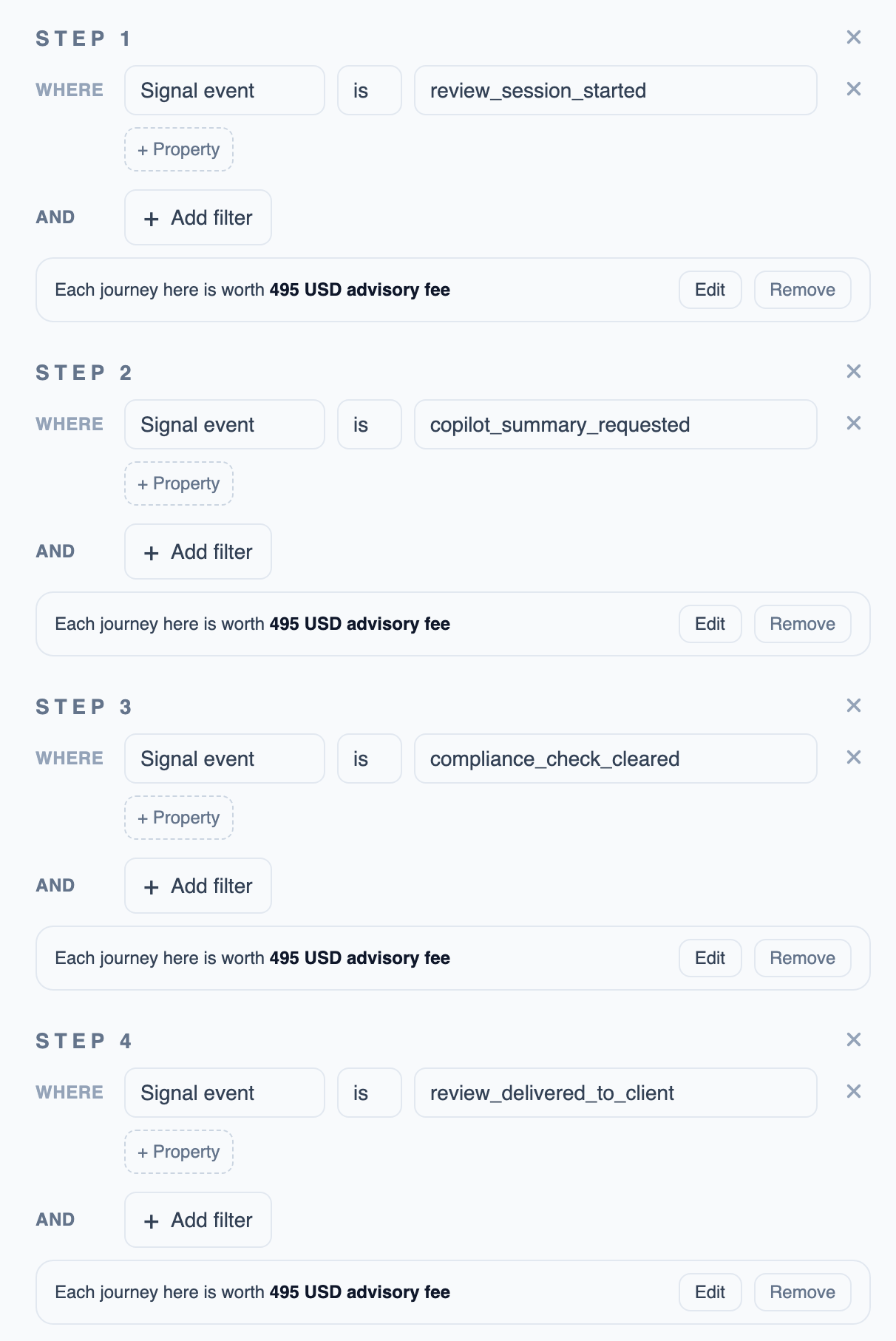 A funnel's steps in the widget builder, each worth an amount per journey