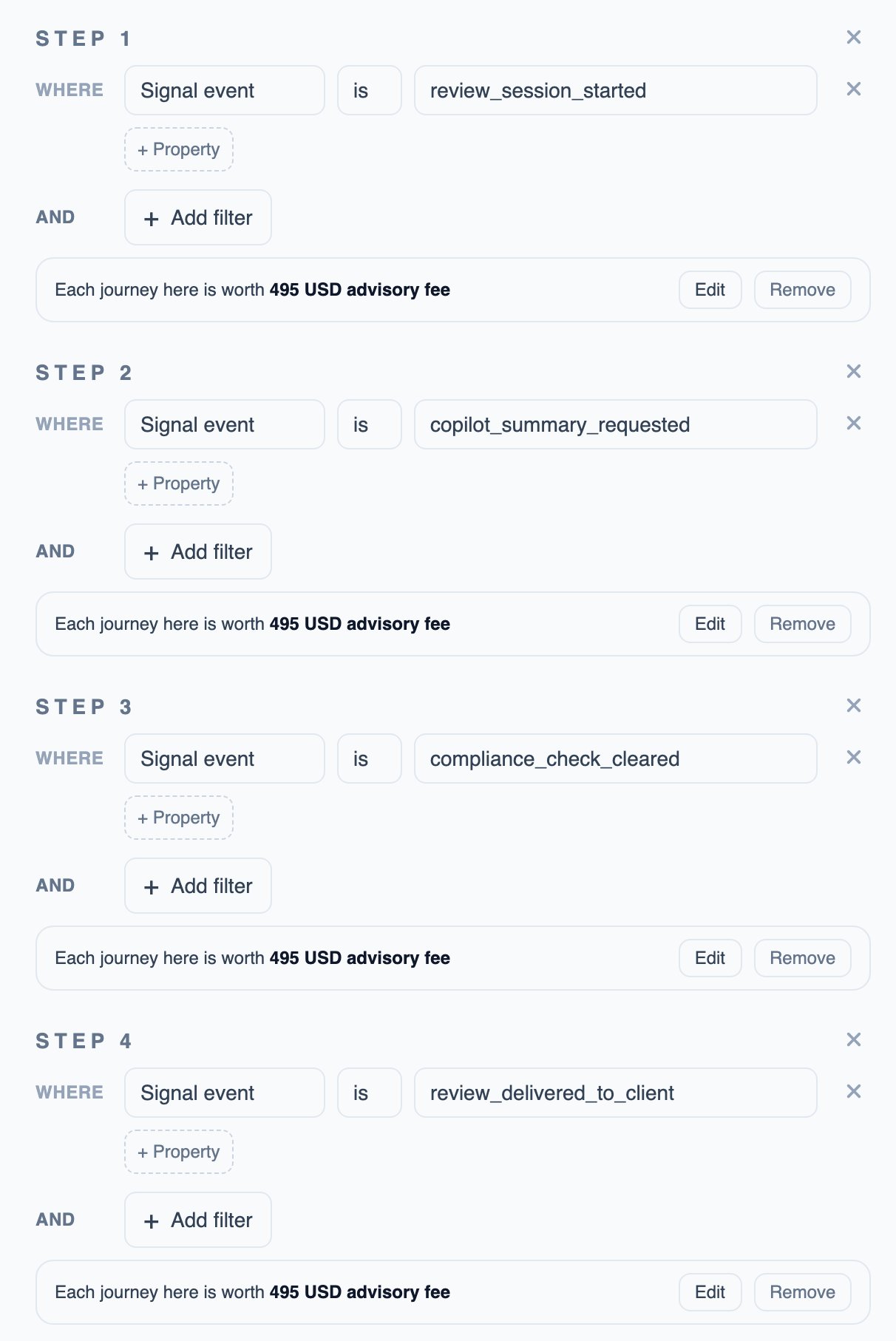 A funnel's steps in the widget builder, each worth an amount per journey