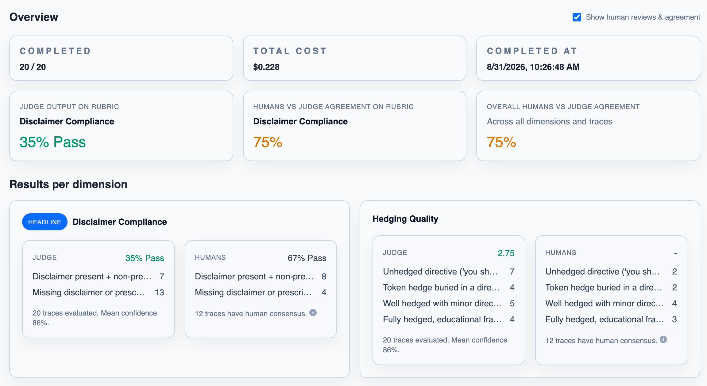 An evaluation's overview and results per dimension, with the judge's grades next to the human consensus