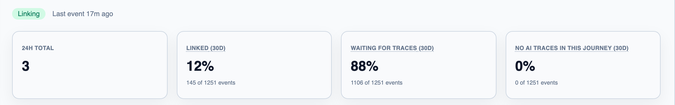The Connection tab with the share of events linked to a trace, waiting for traces, or in journeys with no AI traces over the last 30 days
