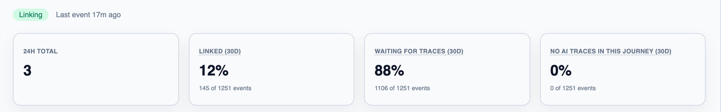 The Connection tab with the share of events linked to a trace, waiting for traces, or in journeys with no AI traces over the last 30 days