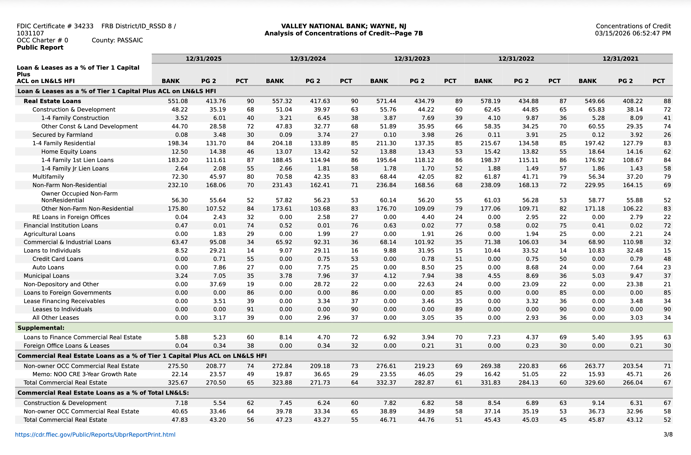 Sample generated bank statement document