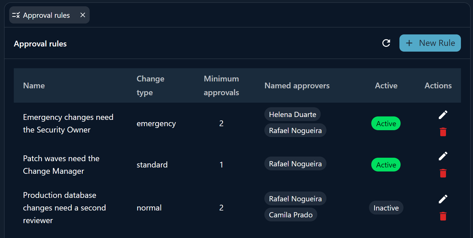 The approval rules table, with change type, minimum approvals and named approvers