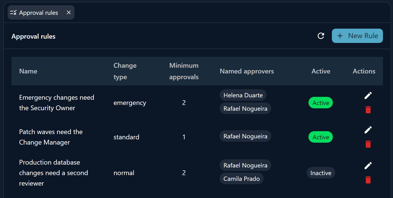 The approval rules table, with change type, minimum approvals and named approvers