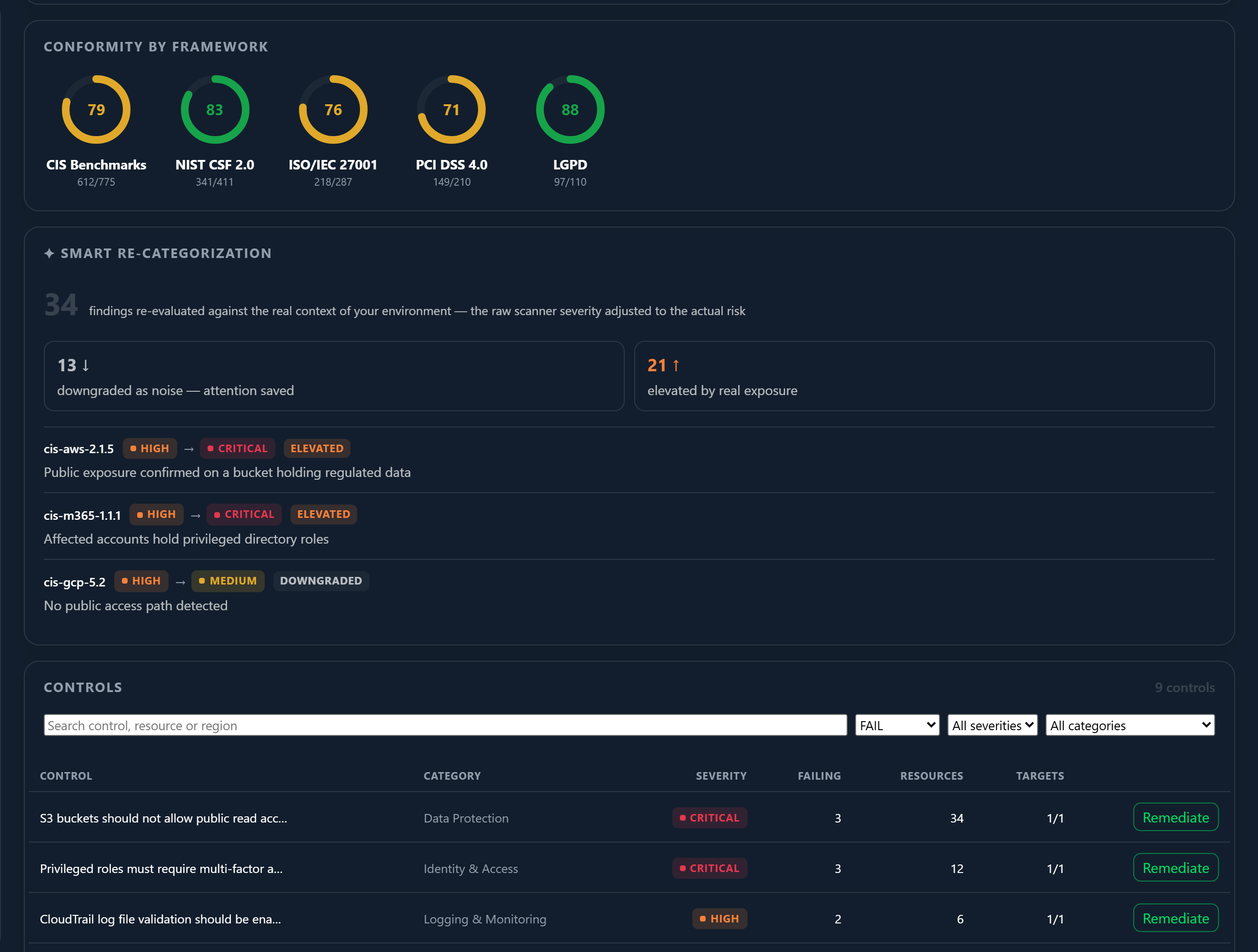 The compliance heatmap across the supported frameworks