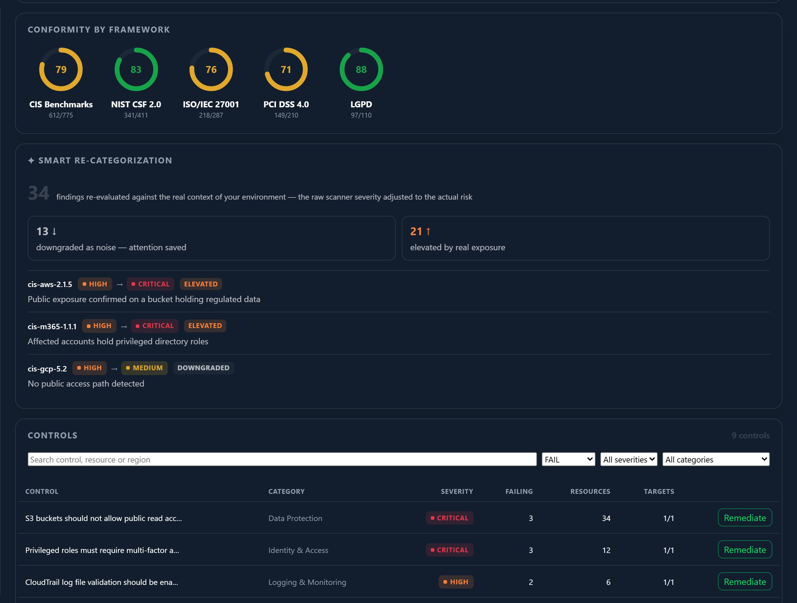 The compliance heatmap across the supported frameworks