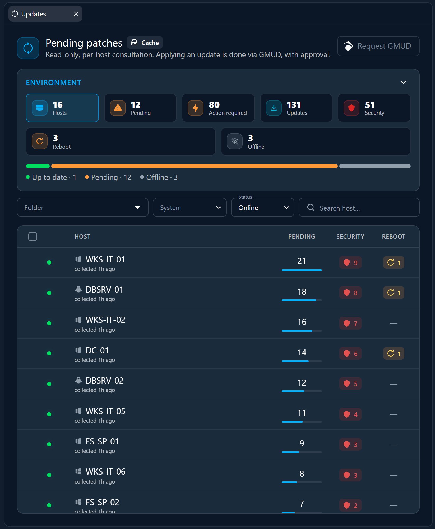 The Updates area listing pending patches