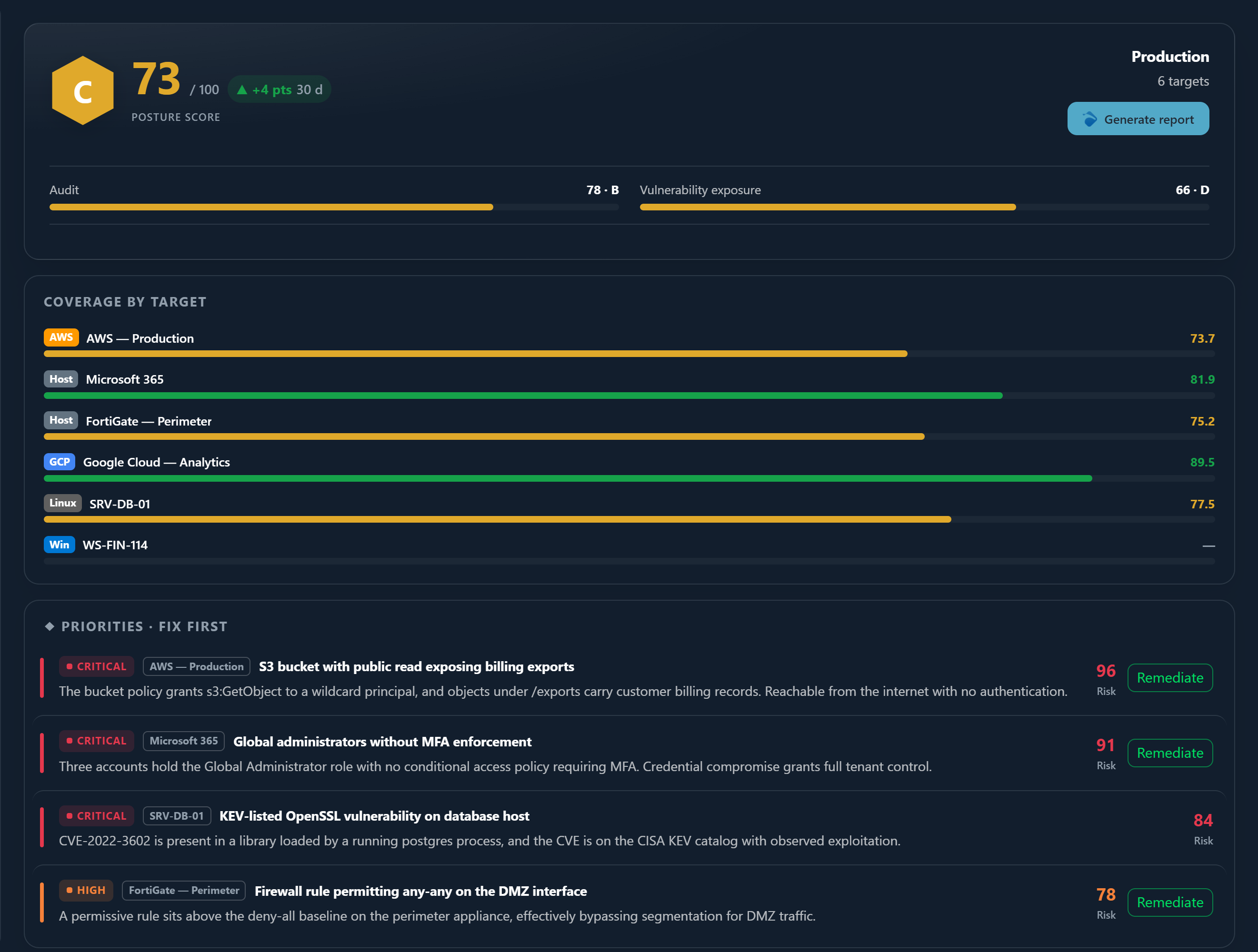 The Security Posture dashboard with the score, the grade and the executive summary