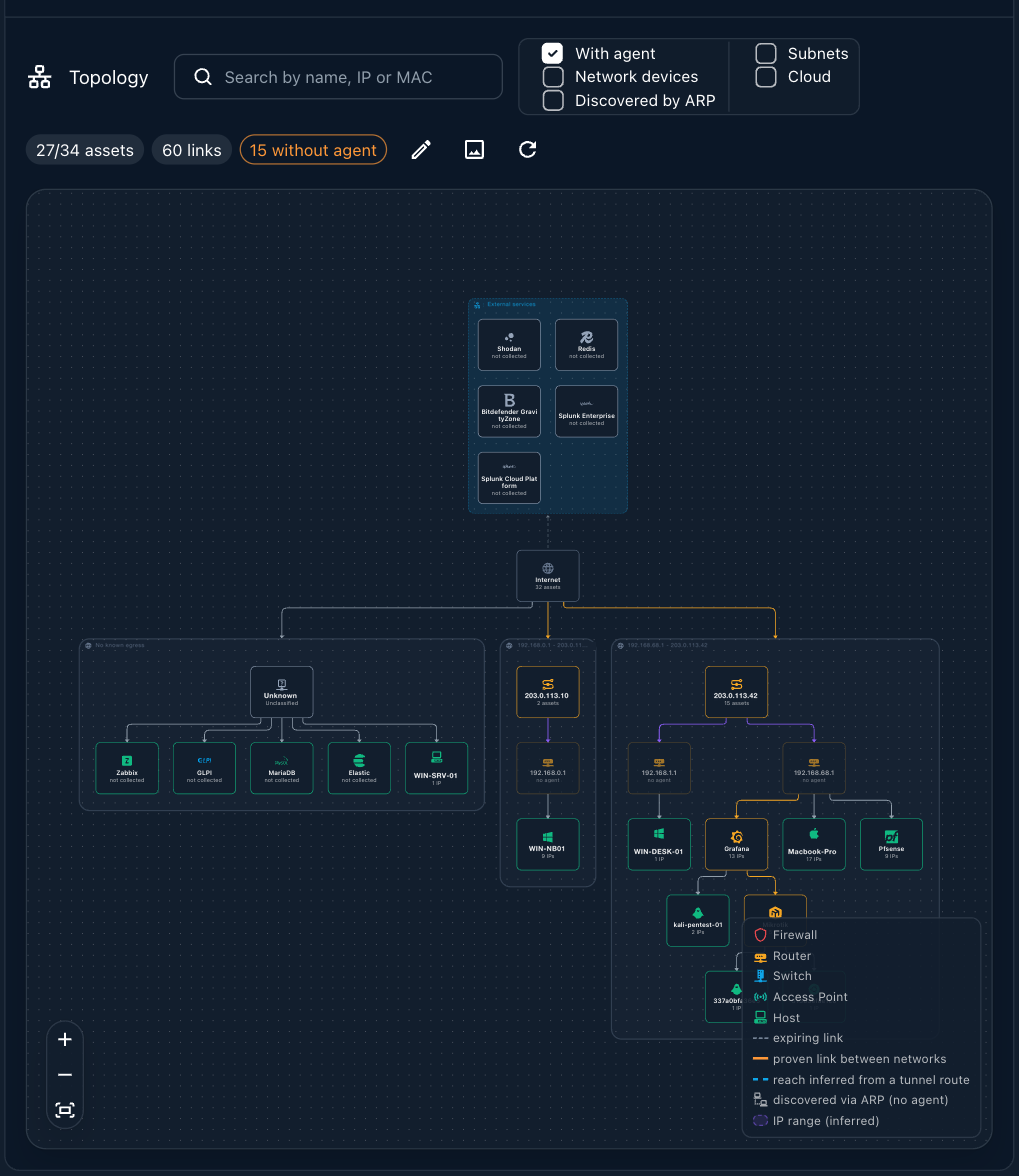 The Topology map with its filters, asset counts and link legend