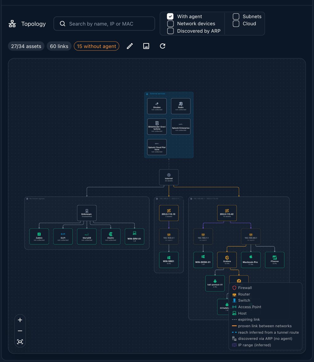 The Topology map with its filters, asset counts and link legend