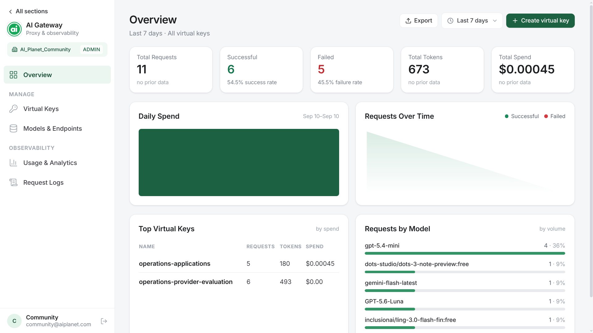 AI Gateway console overview page
