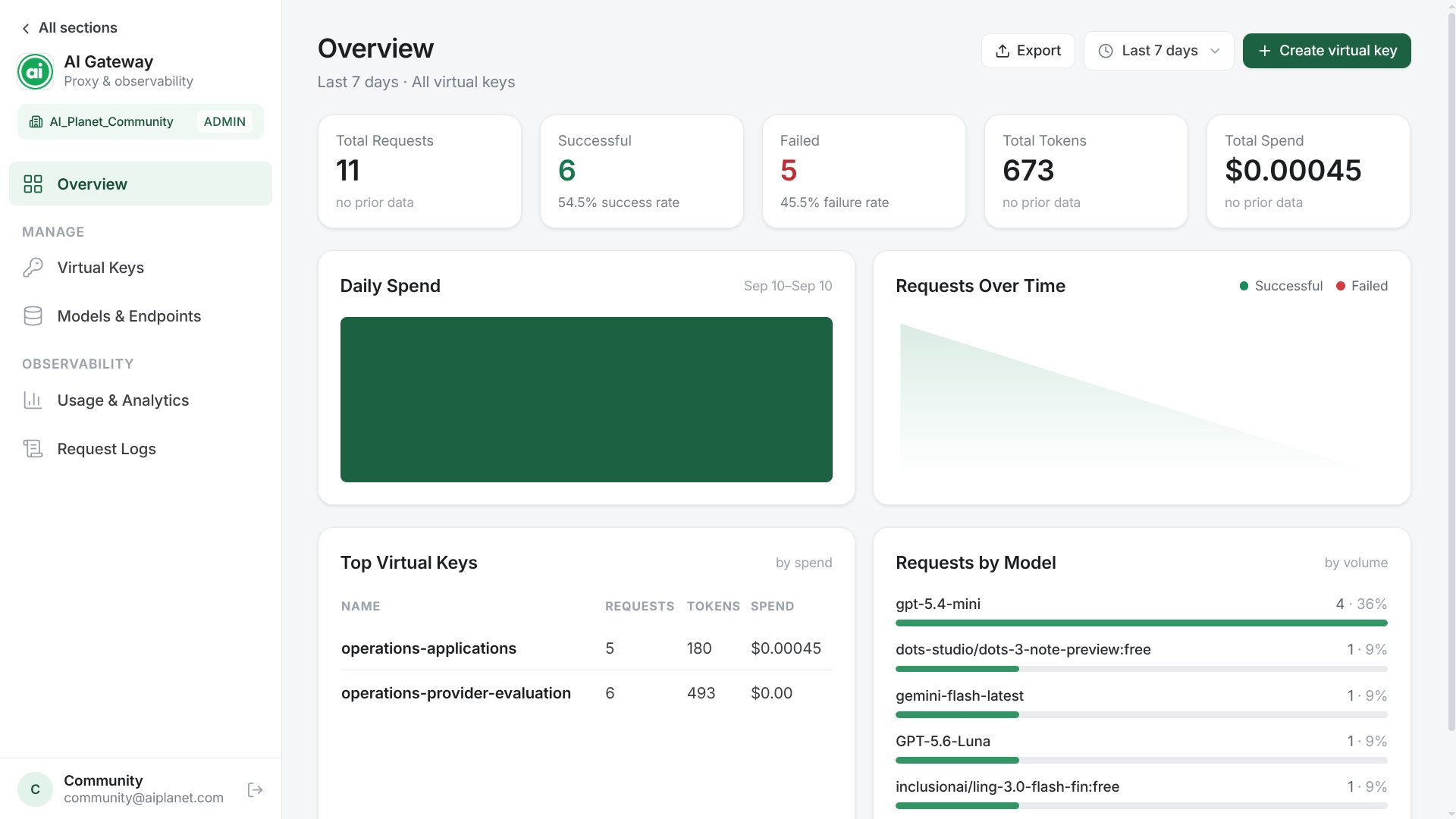 AI Gateway console overview page