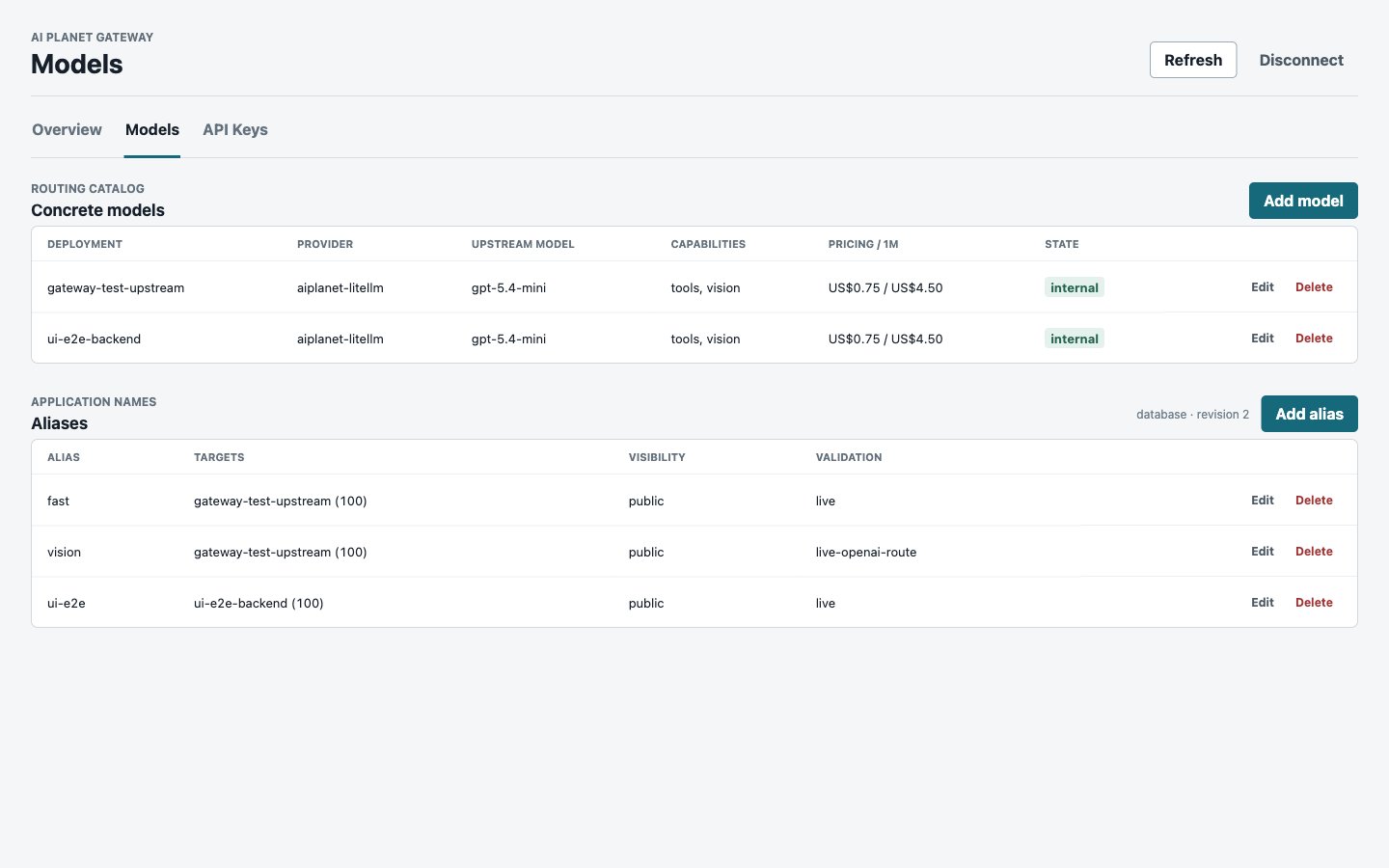 Concrete provider models and stable weighted application aliases