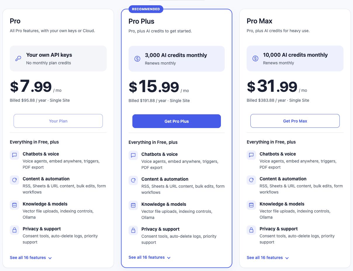 AI Puffer pricing cards for Pro, Pro Plus with 3,000 AI credits monthly, and Pro Max with 10,000, with annual billing selected