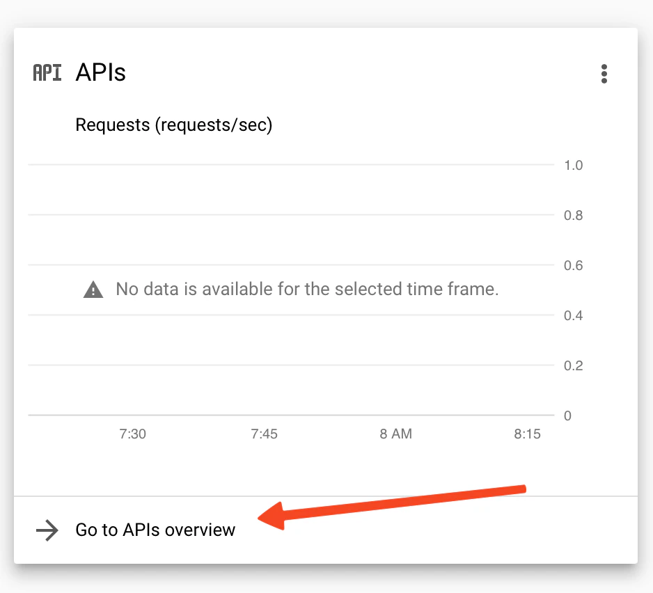 Google Cloud APIs overview