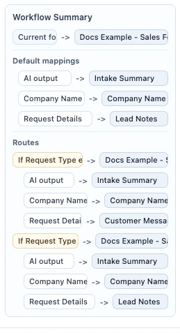 Lead intake workflow target form