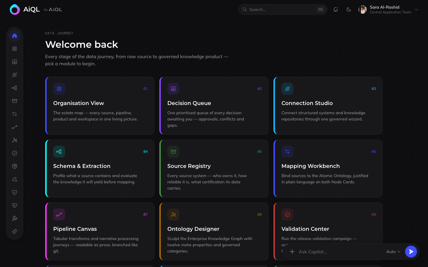 Data Journey home with numbered modules from Organisation View through Validation Center