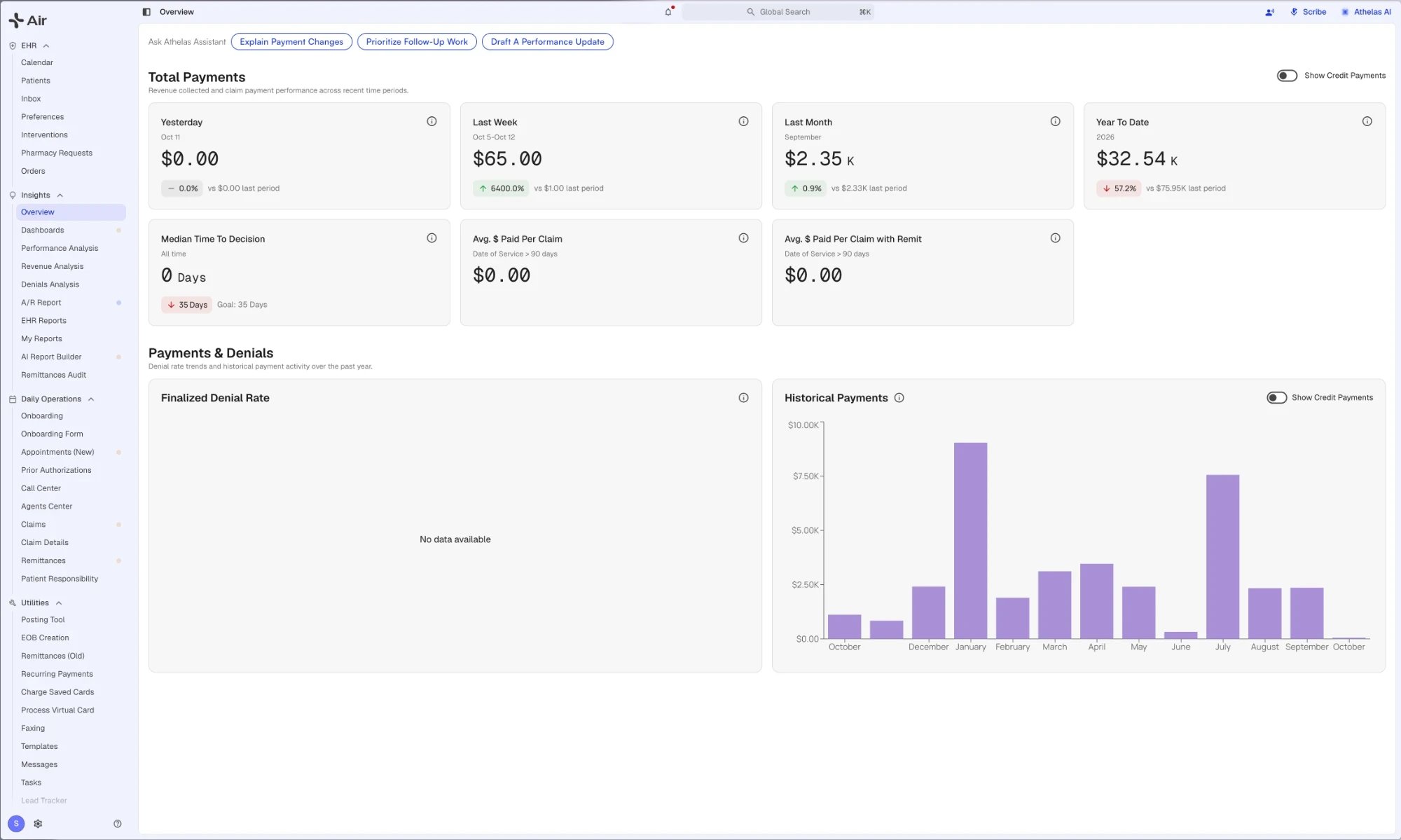 The new layout open on the Insights Overview page, with Global Search and the notification bell across the top, Scribe and Athelas AI at the top right, and the left navigation grouped into EHR, Insights, Daily Operations, and Utilities