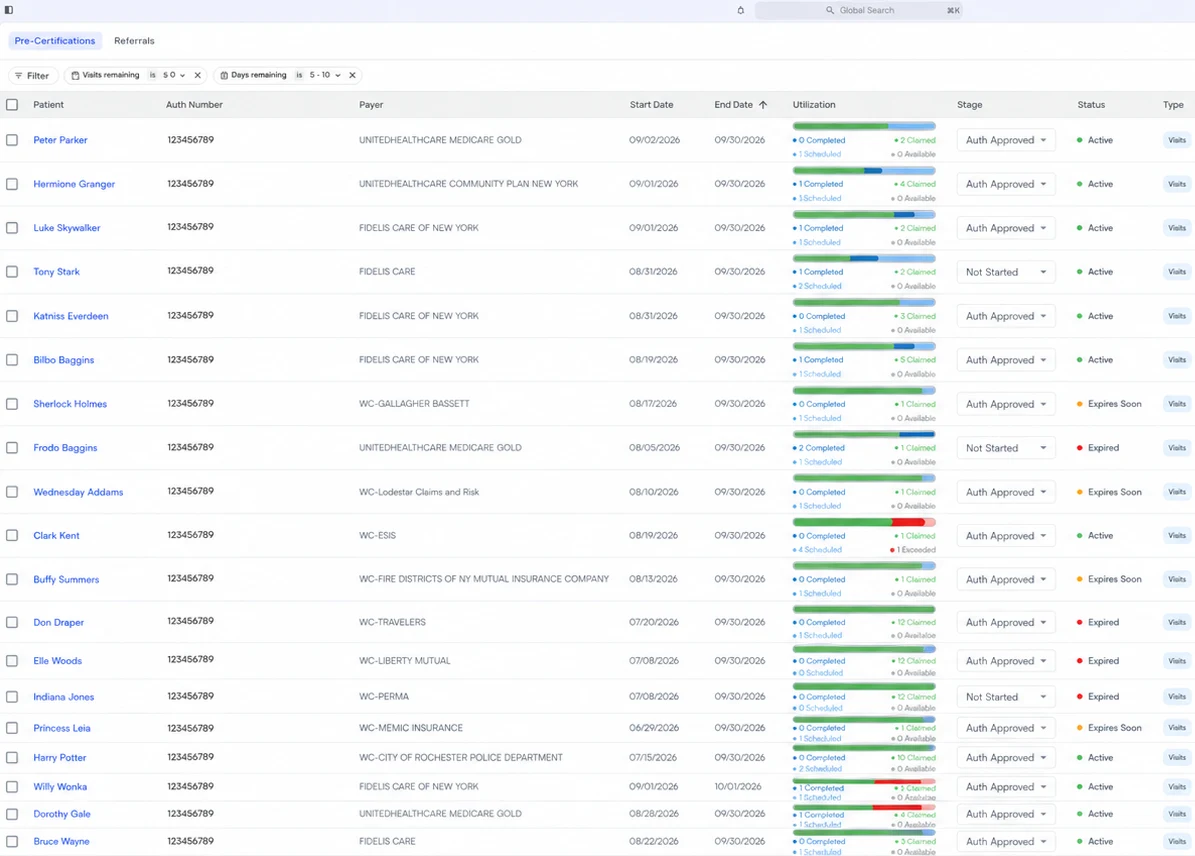 The new Prior Authorizations tracker on the Pre-Certifications view, with a utilization bar, stage, and status for each authorization