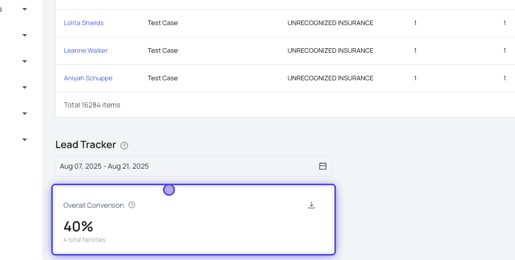 Lead Tracker Kpi Pn Lead Tracker Kpi Pn