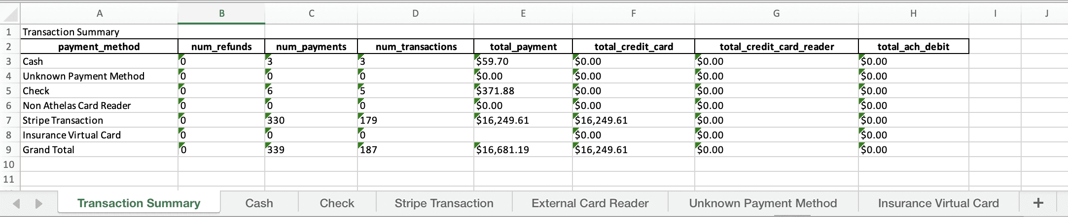 Site Transaction Report Summary - Athelas