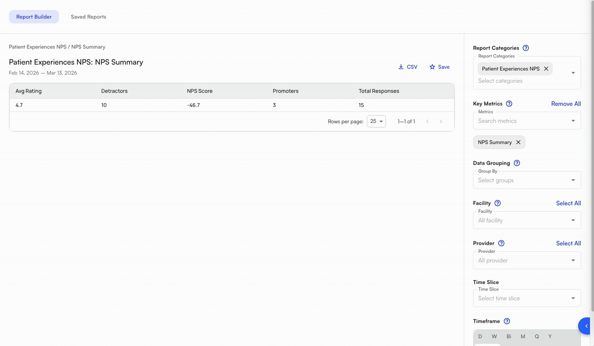 NPS aggregated reporting