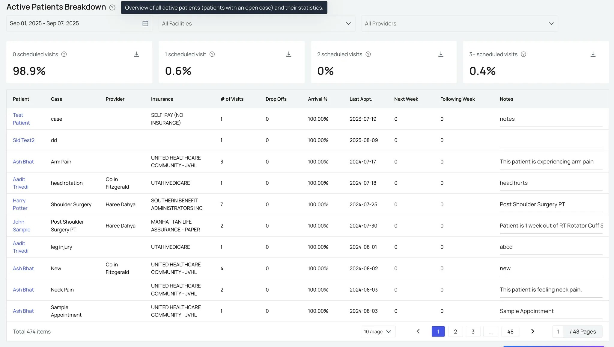 Pt Active Breakdown Web