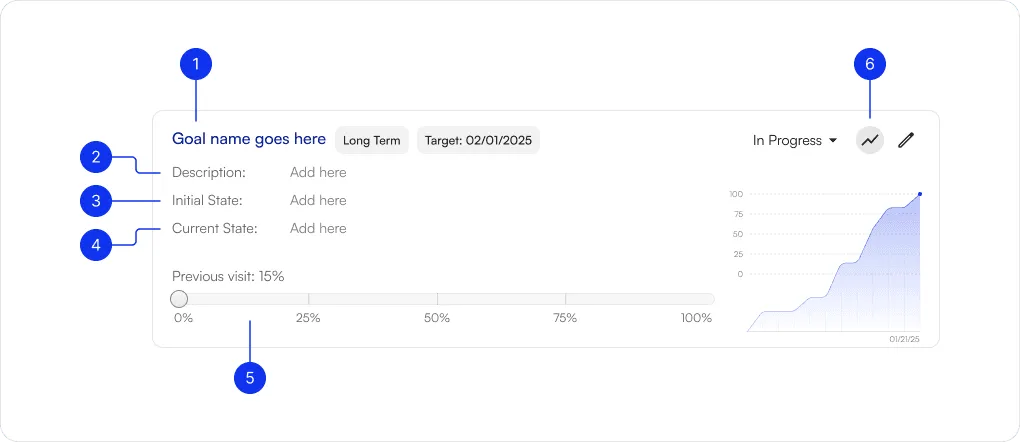 Goal Overall Web Goal Overall Web