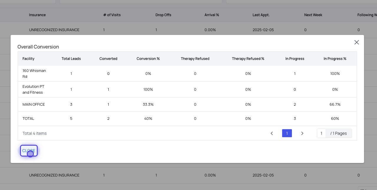 Detailed Kpis Lead Tracker Pn Detailed Kpis Lead Tracker Pn