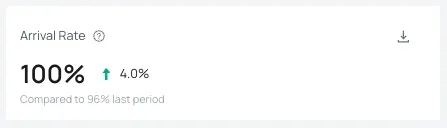 Sample Kpi Card Web Sample Kpi Card Web