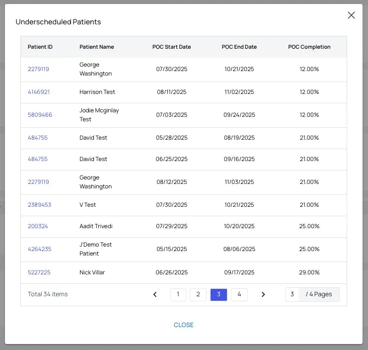 Underscheduled Web Underscheduled Web
