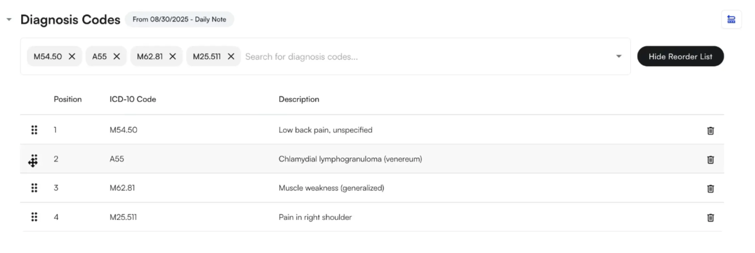 Diagnosis Codes Pn