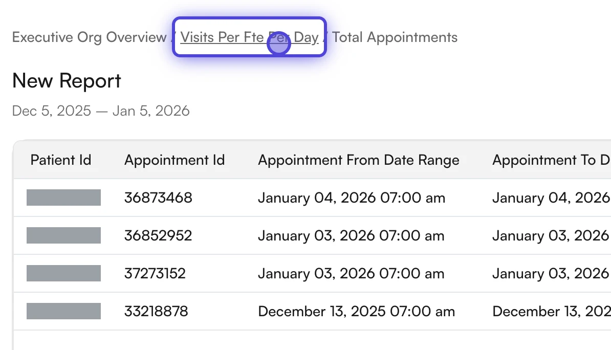 A drill-down table listing individual appointment records, with columns for Patient Id, Appointment Id, and appointment date range