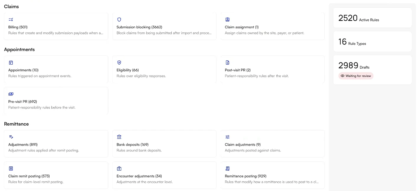 The Rules landing page, with rule type cards grouped under Claims, Appointments, and Remittance, each showing a rule count, beside totals for active rules, rule types, and drafts waiting for review