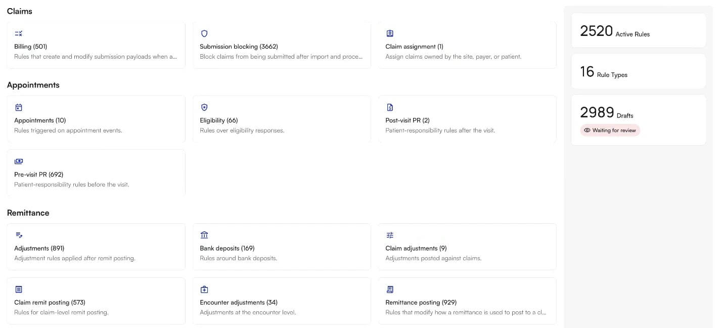 The Rules landing page, with rule type cards grouped under Claims, Appointments, and Remittance, each showing a rule count, beside totals for active rules, rule types, and drafts waiting for review