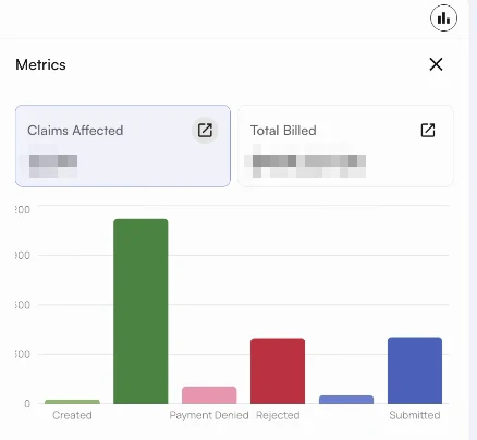 The Metrics panel beside a rule, with Claims Affected and Total Billed totals above a bar chart of the affected claims by status