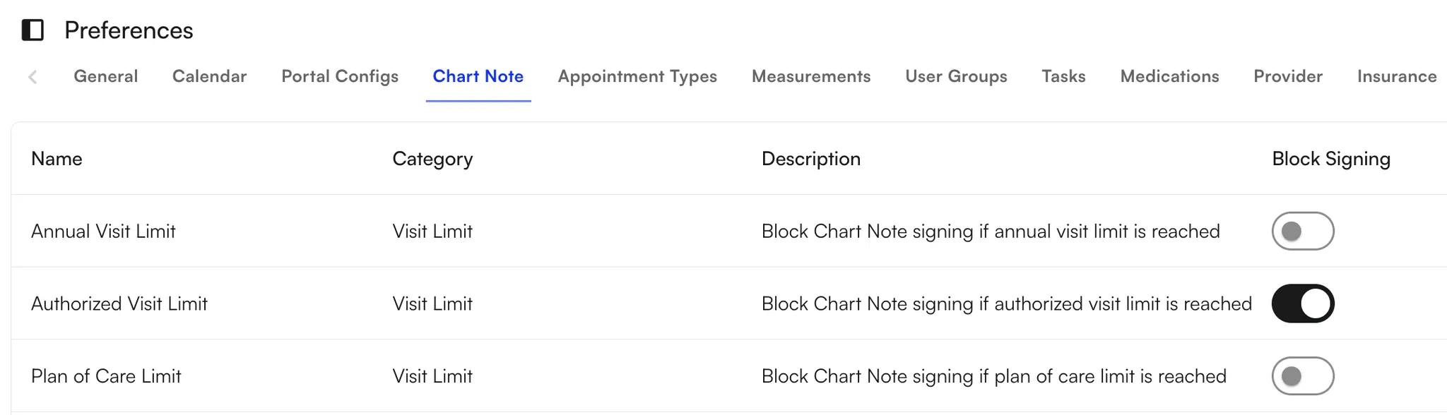 Chart Note Limits Web
