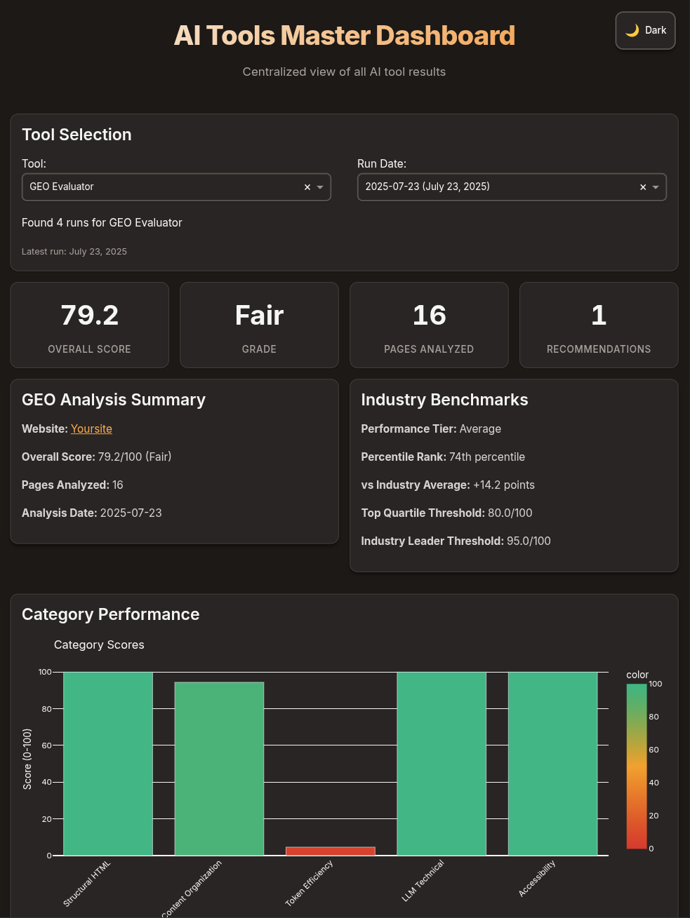 GEO Evaluator Dashboard