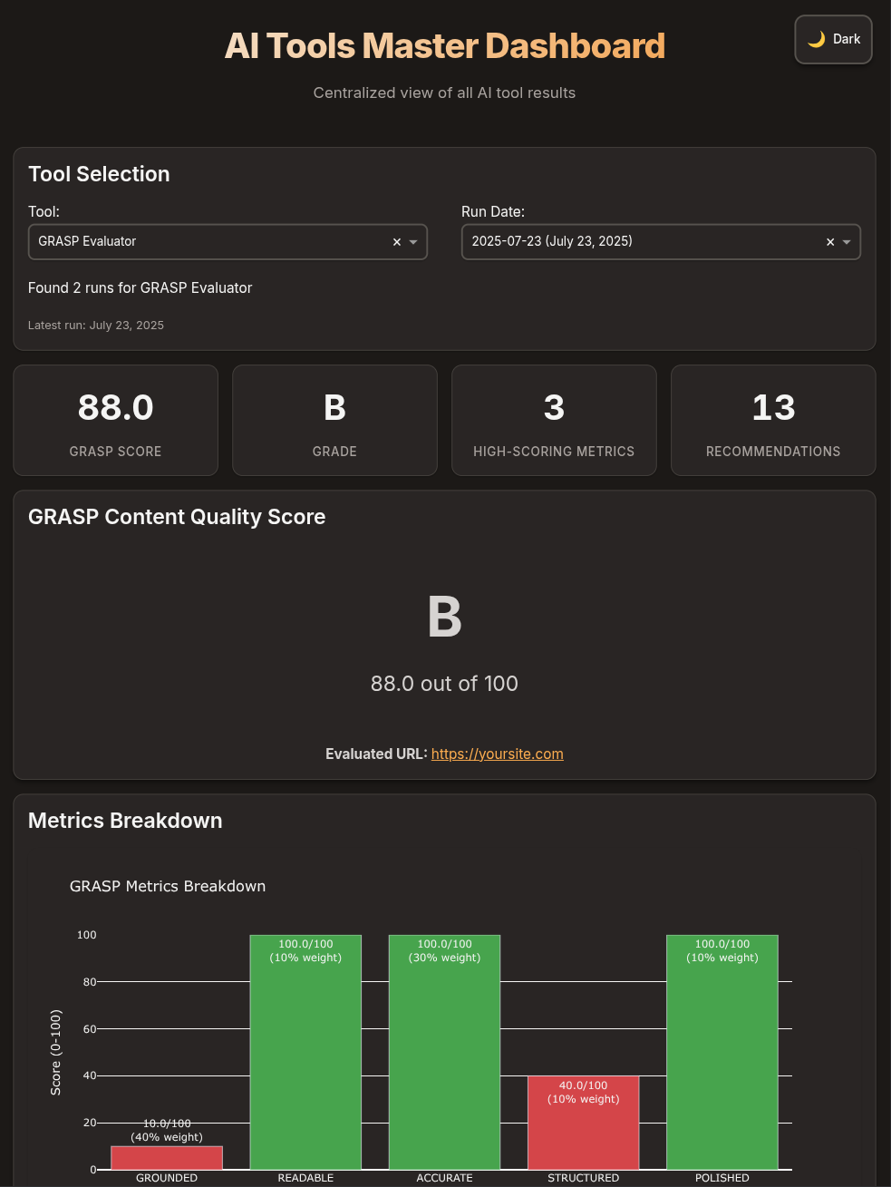 GRASP Evaluator Dashboard