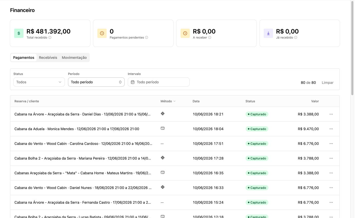 Painel financeiro com totais, filtros e registros de pagamentos