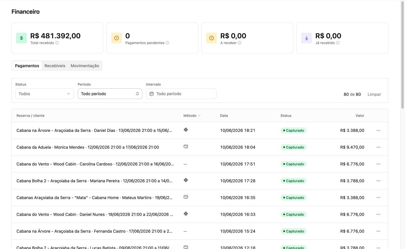 Painel financeiro com totais, filtros e registros de pagamentos