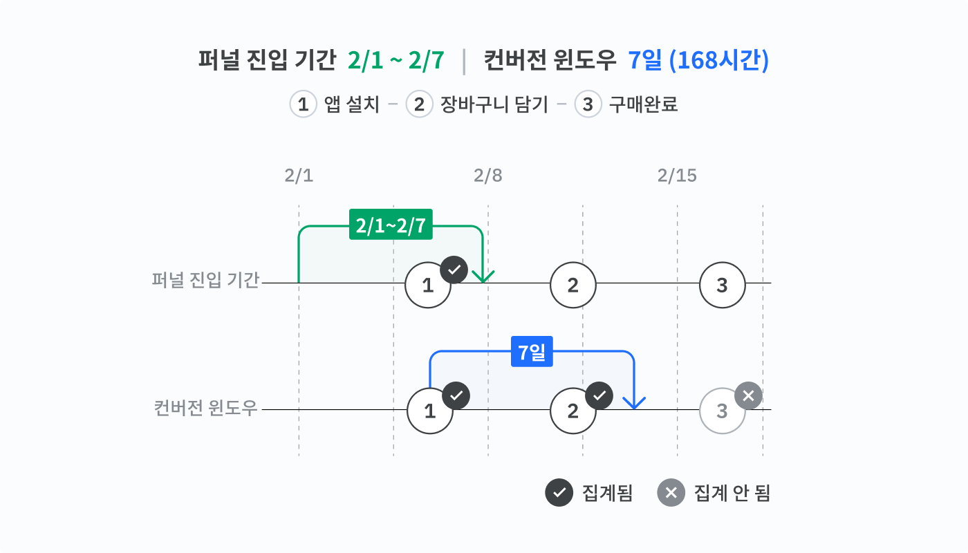 05-kr-funnel-feature
