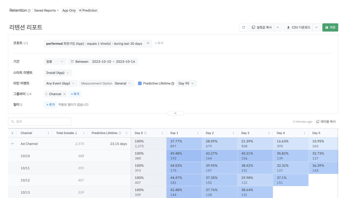 retention-overview-ko