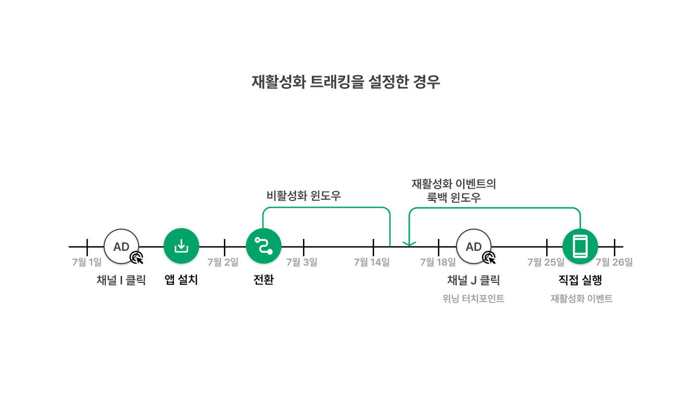 journey open 3