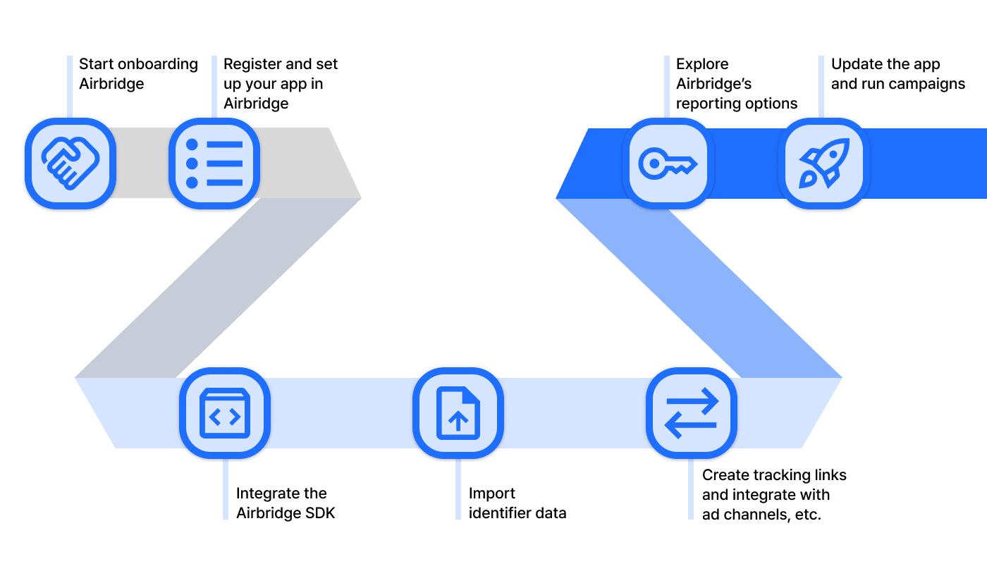 migration-guide