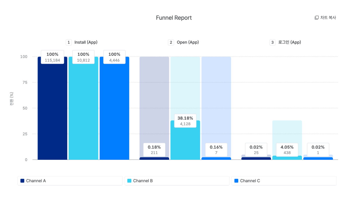 funnel-report-faq-event-property